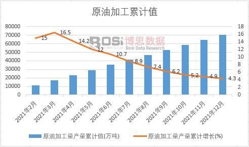 ԭ�ͼӹ����a(ch��n)����Ӌ