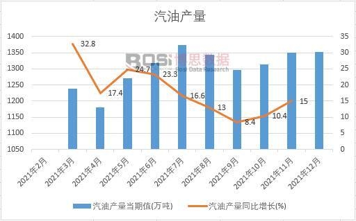 2021���Ї�(gu��)���ͮa(ch��n)���¶Ƚy(t��ng)Ӌ(j��)