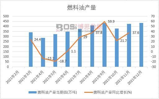 2021���Ї�ȼ���ͮa���¶Ƚy(t��ng)Ӌ