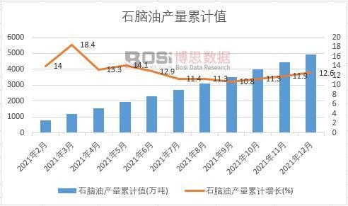 ʯ�X�ͮa(ch��n)����Ӌ