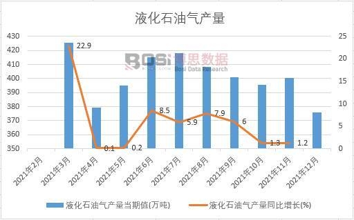 2021���Ї�(gu��)Һ��ʯ�͚�a(ch��n)���¶Ƚy(t��ng)Ӌ(j��)