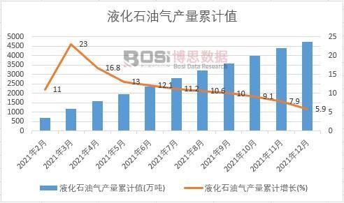 Һ��ʯ�͚�a(ch��n)����Ӌ(j��)