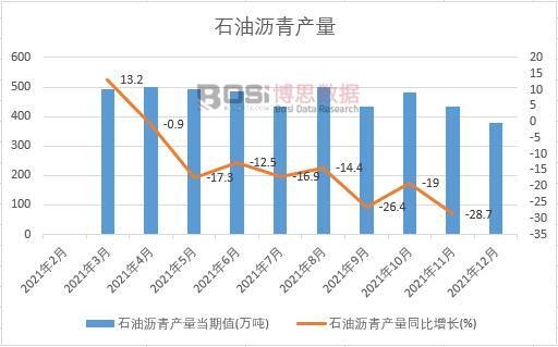 2021���Ї�ʯ�͞r��a(ch��n)���¶Ƚy(t��ng)Ӌ