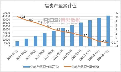 ��̿�a(ch��n)����Ӌ(j��)