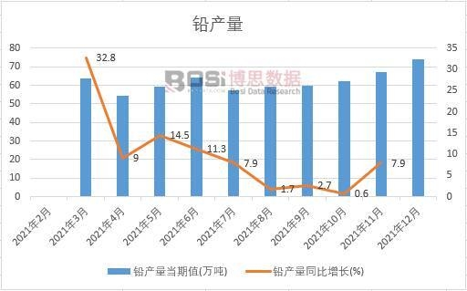 2021���Ї�(gu��)�U�a(ch��n)���¶Ƚy(t��ng)Ӌ(j��)