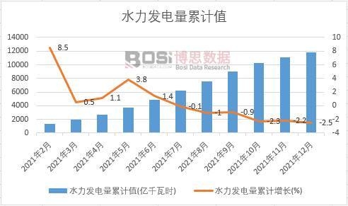 ˮ���l(f��)�����Ӌ(j��)