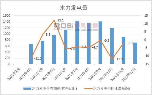 2021���Ї�ˮ���l(f��)����¶Ƚy(t��ng)Ӌ