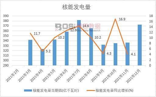 2021���Ї����ܰl(f��)늮a(ch��n)���¶Ƚy(t��ng)Ӌ(j��)