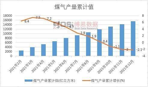 ú��a(ch��n)����Ӌ(j��)
