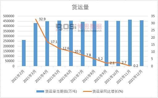 2021���Ї�؛�\���¶Ƚy(t��ng)Ӌ