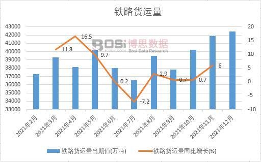 2021年中國(guó)鐵路貨運(yùn)量月度統(tǒng)計(jì)