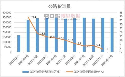 2021���Ї���·؛�\���¶Ƚy(t��ng)Ӌ