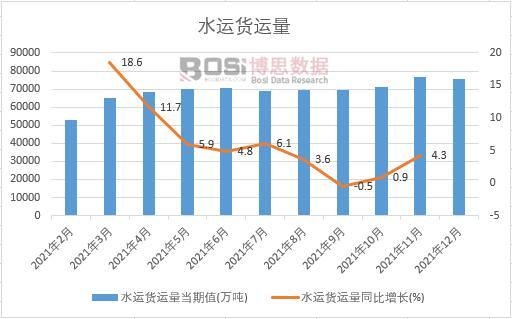 2021���Ї�ˮ�\؛�\���¶Ƚy(t��ng)Ӌ