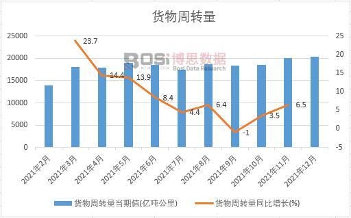 2021���Ї�(gu��)؛�����D(zhu��n)���¶Ƚy(t��ng)Ӌ(j��)
