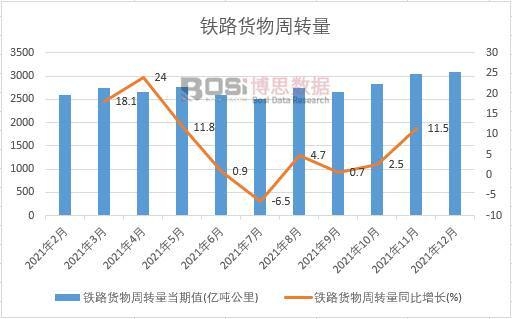 2021���Ї�(gu��)�F·؛�����D(zhu��n)���¶Ƚy(t��ng)Ӌ(j��)