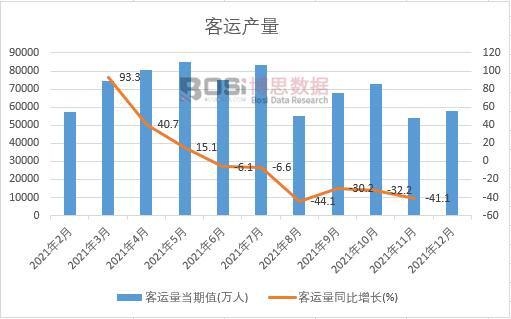 2021���Ї����\(y��n)���¶Ƚy(t��ng)Ӌ(j��)