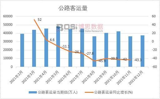 2021���Ї���·���\���¶Ƚy(t��ng)Ӌ