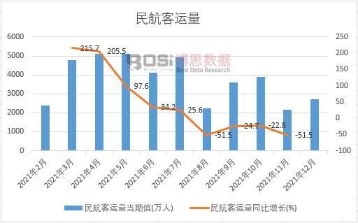 2021���Ї��񺽿��\(y��n)���¶Ƚy(t��ng)Ӌ(j��)