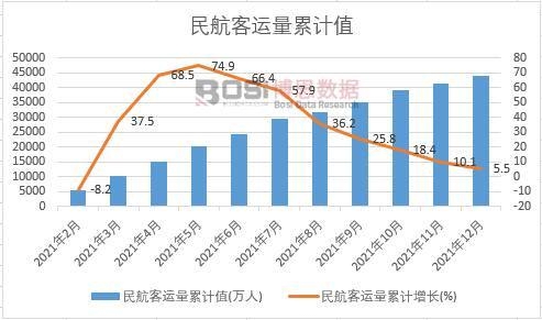 �񺽿��\(y��n)����Ӌ(j��)