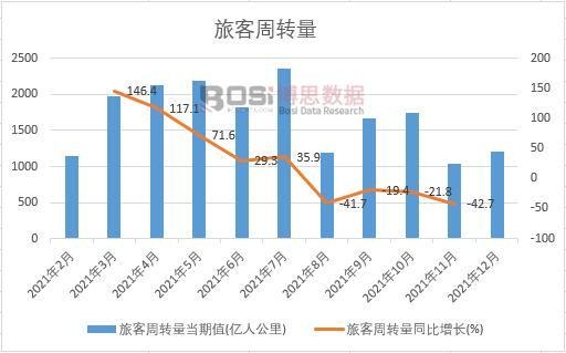 2021���Ї��ÿ����D(zhu��n)���¶Ƚy(t��ng)Ӌ