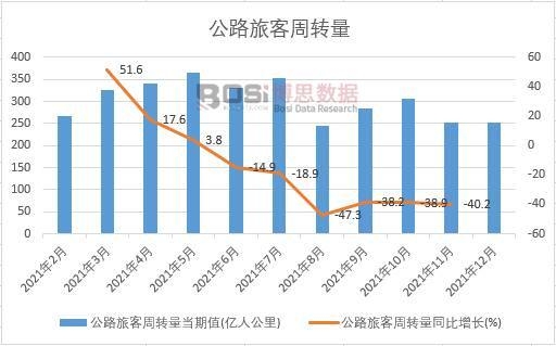 2021���Ї���·�ÿ����D(zhu��n)���¶Ƚy(t��ng)Ӌ