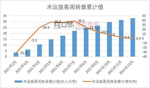 ˮ�\�ÿ����D(zhu��n)����Ӌ