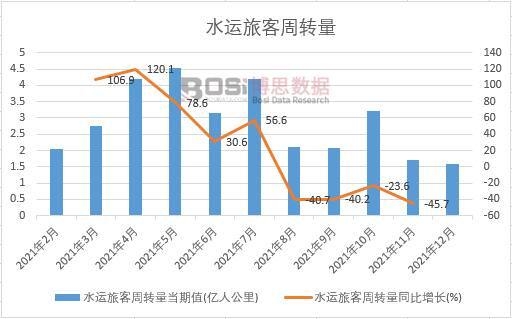 2021���Ї�ˮ�\�ÿ����D(zhu��n)���¶Ƚy(t��ng)Ӌ