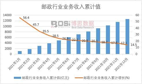 �]���ИI(y��)�I(y��)��������Ӌ