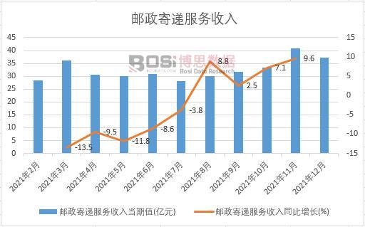 2021���Ї��]�����f���������¶Ƚy(t��ng)Ӌ