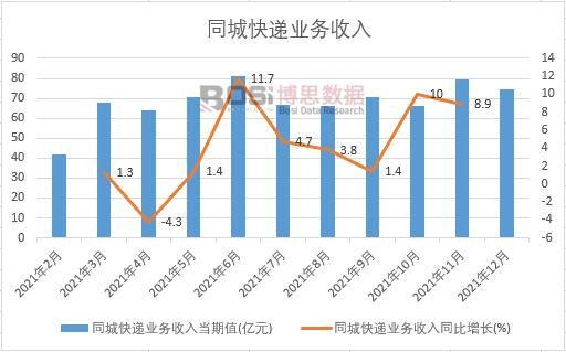 2021���Ї�ͬ�ǿ��f�I(y��)��(w��)�����¶Ƚy(t��ng)Ӌ