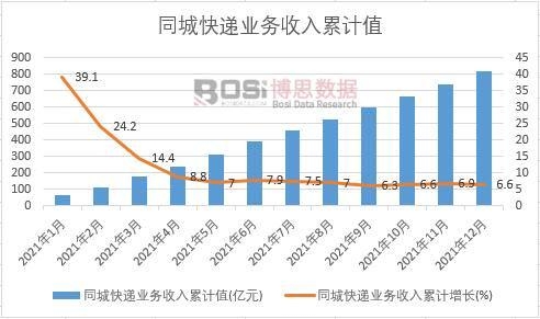 ͬ�ǿ��f�I(y��)��(w��)������Ӌ