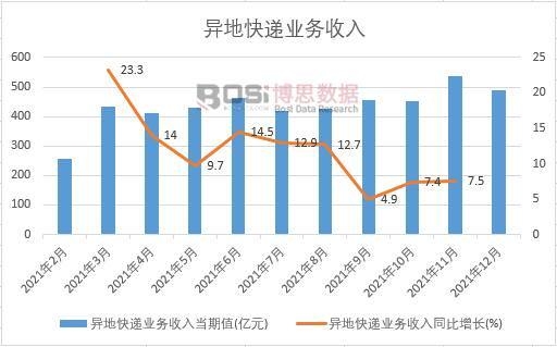 2021���Ї����ؿ��f�I(y��)��(w��)�����¶Ƚy(t��ng)Ӌ