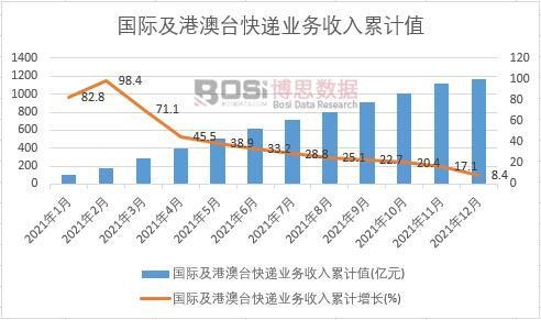 ��(gu��)�H���۰��_(t��i)���f�I(y��)��(w��)������Ӌ(j��)