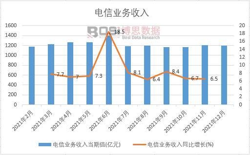 2021���Ї���ŘI(y��)�������¶Ƚy(t��ng)Ӌ