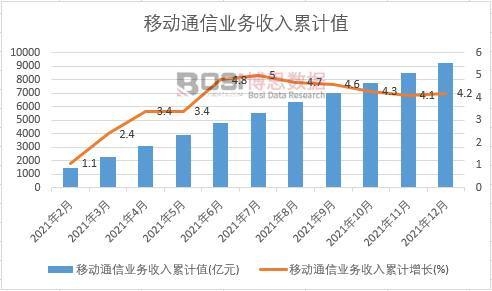 �Ƅ�ͨ�ŘI(y��)��(w��)������Ӌ(j��)