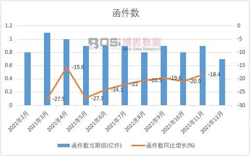 2021���Ї�(gu��)������(sh��)�¶Ƚy(t��ng)Ӌ(j��)