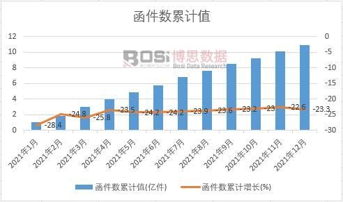 ������(sh��)��Ӌ(j��)