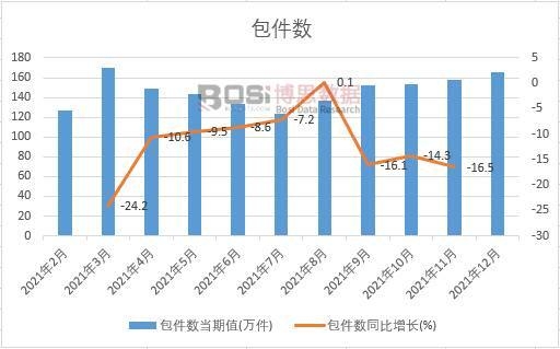 2021���Ї�������(sh��)�¶Ƚy(t��ng)Ӌ