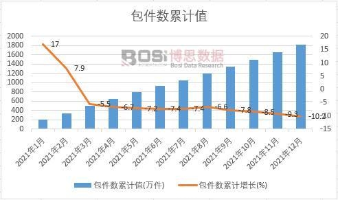 ������(sh��)��Ӌ