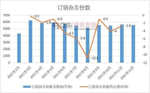 2021���Ї�ӆ�N�s־�ݔ�(sh��)�¶Ƚy(t��ng)Ӌ