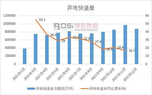 2021���Ї����ؿ��f���¶Ƚy(t��ng)Ӌ