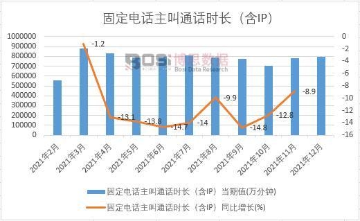 2021���Ї�(gu��)�̶��Ԓ����ͨԒ�r(sh��)�L(zh��ng)����IP���¶Ƚy(t��ng)Ӌ(j��)