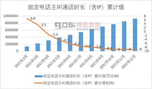 �̶��Ԓ����ͨԒ�r(sh��)�L(zh��ng)����IP����Ӌ(j��)
