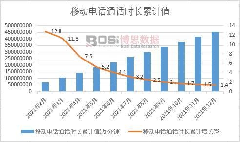 �Ƅ�(d��ng)�ԒͨԒ�r(sh��)�L(zh��ng)��Ӌ(j��)