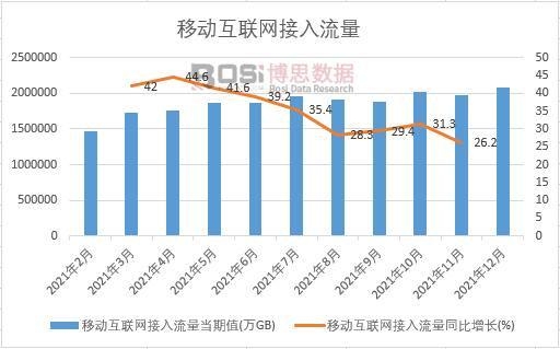 2021���Ї��Ƅӻ�(li��n)�W(w��ng)���������¶Ƚy(t��ng)Ӌ