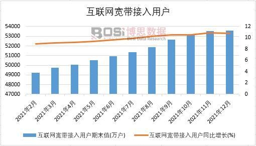 2021���Ї���(li��n)�W(w��ng)���������Ñ��¶Ƚy(t��ng)Ӌ(j��)