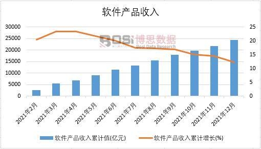 2021���Ї�ܛ���a(ch��n)Ʒ�����¶Ƚy(t��ng)Ӌ