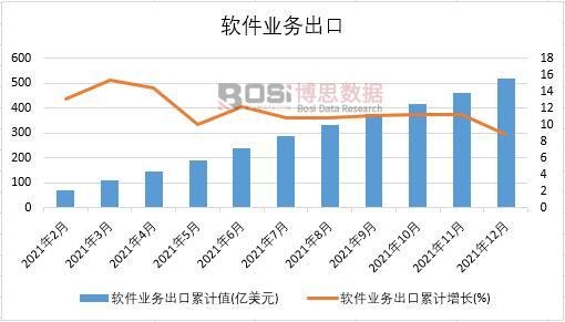 2021���Ї�ܛ���I(y��)�ճ����¶Ƚy(t��ng)Ӌ