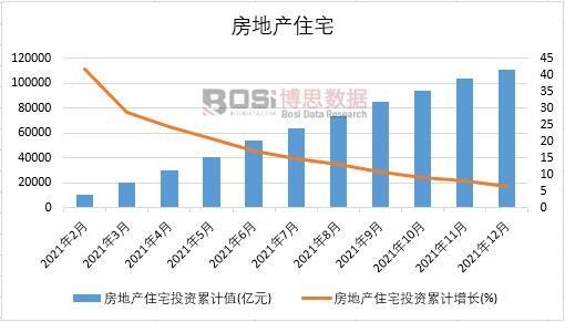 2021���Ї����خa(ch��n)סլ�¶Ƚy(t��ng)Ӌ(j��)