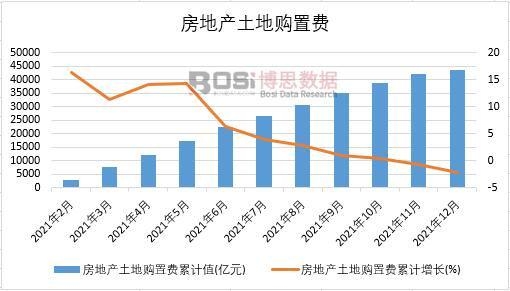 2021���Ї����خa(ch��n)����ُ���M(f��i)�¶Ƚy(t��ng)Ӌ(j��)